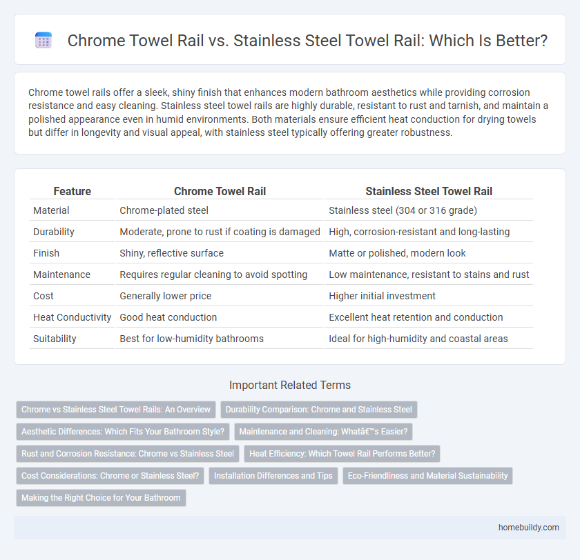 Chrome Towel Rail vs. Stainless Steel Towel Rail: Which Is Better?