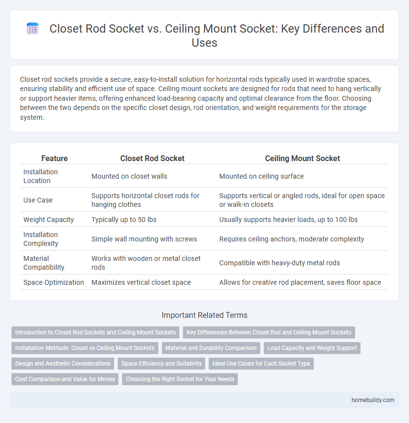 Closet Rod Socket vs. Ceiling Mount Socket: Key Differences and Uses