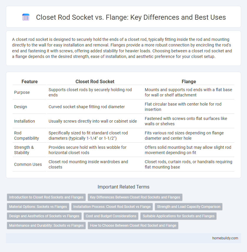 Closet Rod Socket vs. Flange: Key Differences and Best Uses