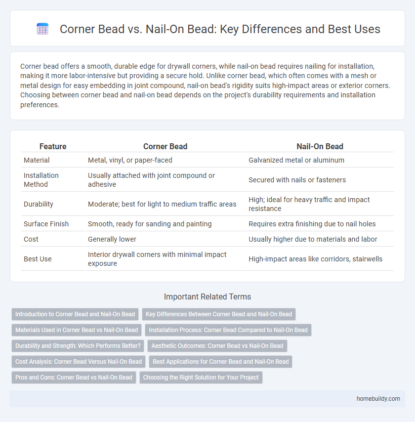Corner Bead vs. Nail-On Bead: Key Differences and Best Uses