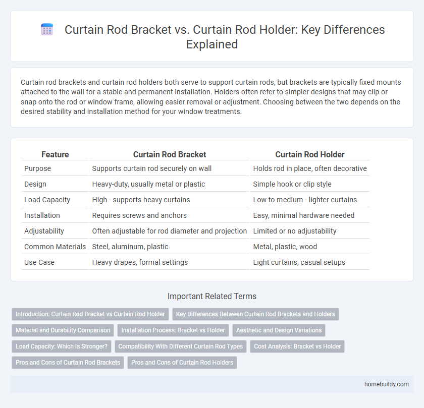 Curtain Rod Bracket vs. Curtain Rod Holder: Key Differences Explained