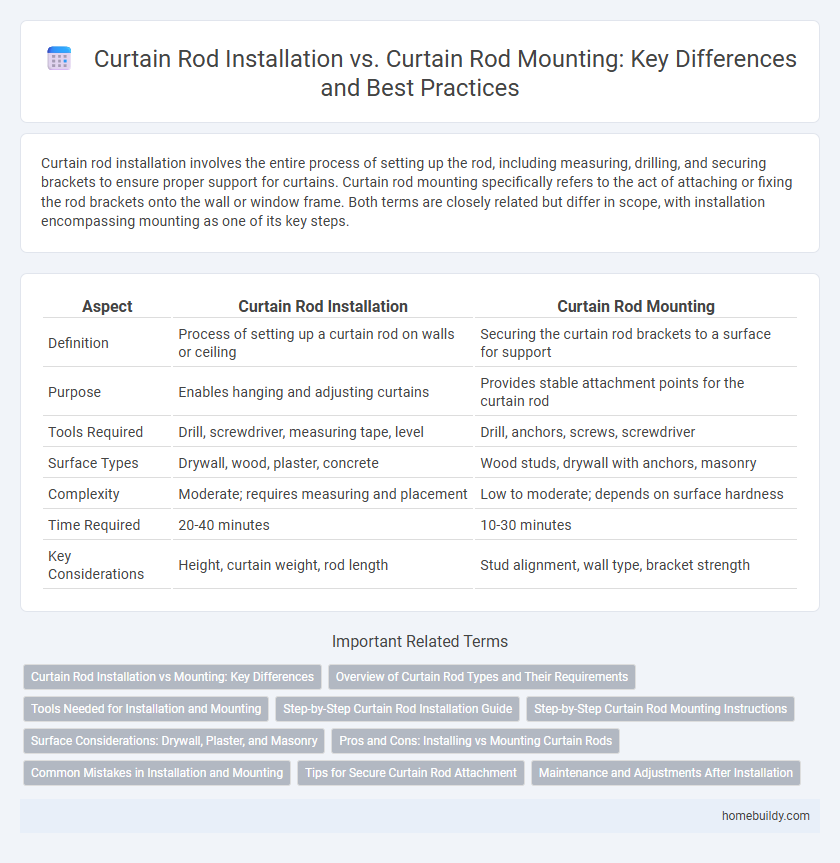 Curtain Rod Installation vs. Curtain Rod Mounting: Key Differences and Best Practices
