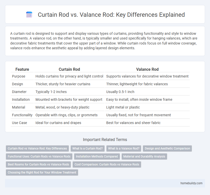 Curtain Rod vs. Valance Rod: Key Differences Explained
