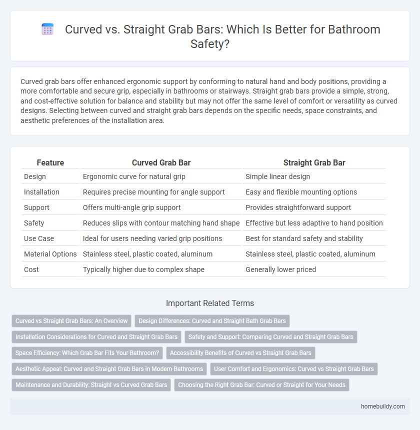 Curved vs. Straight Grab Bars: Which Is Better for Bathroom Safety?