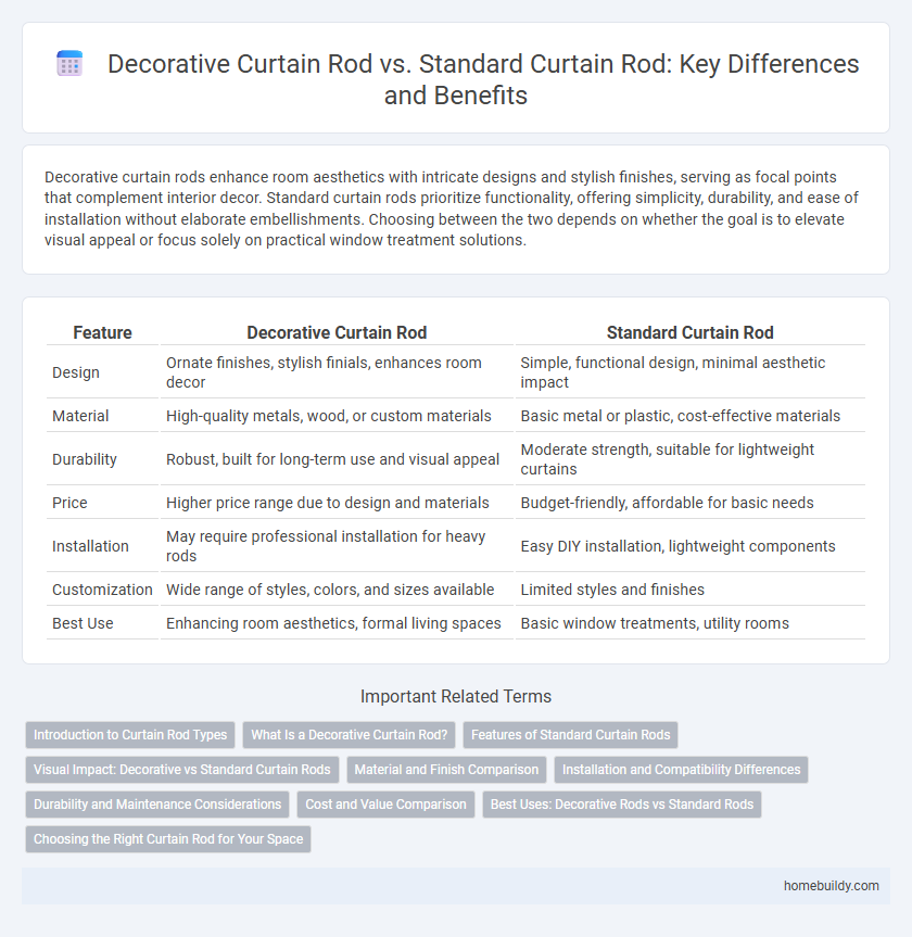 Decorative Curtain Rod vs. Standard Curtain Rod: Key Differences and Benefits