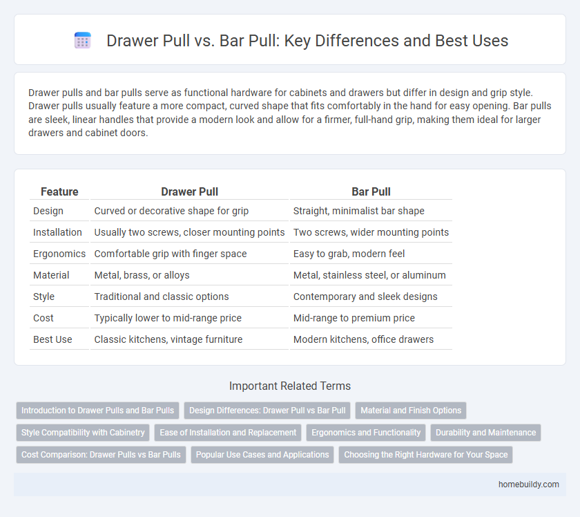 Drawer Pull vs. Bar Pull: Key Differences and Best Uses