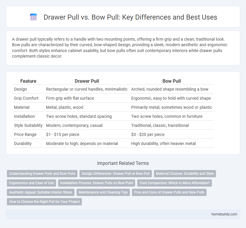 Drawer Pull vs. Bow Pull: Key Differences and Best Uses