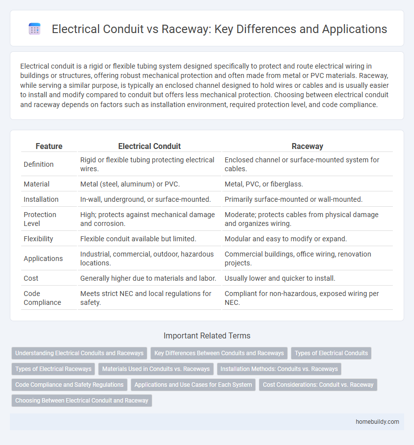 Electrical Conduit vs Raceway: Key Differences and Applications
