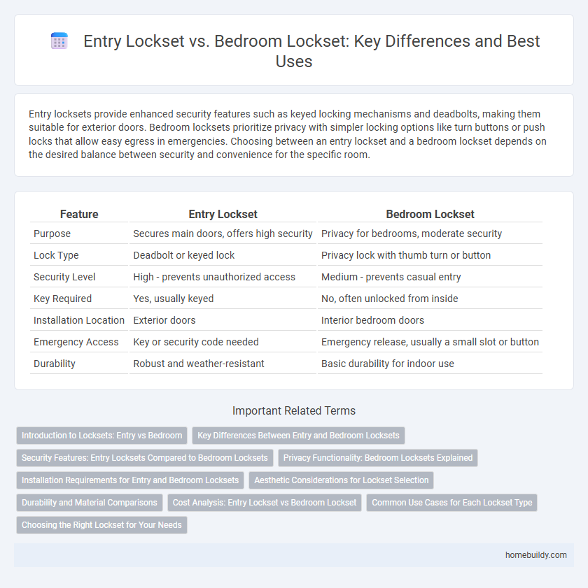 Entry Lockset vs. Bedroom Lockset: Key Differences and Best Uses