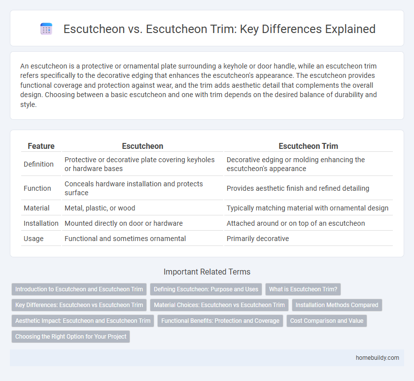 Escutcheon vs. Escutcheon Trim: Key Differences Explained