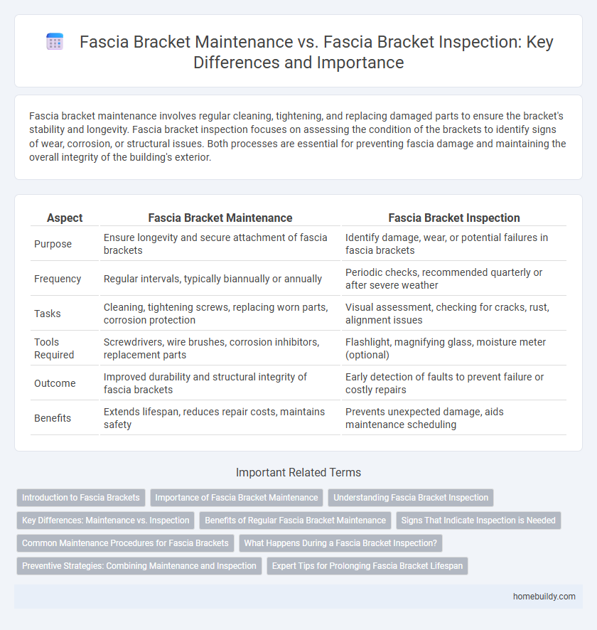 Fascia Bracket Maintenance vs. Fascia Bracket Inspection: Key Differences and Importance