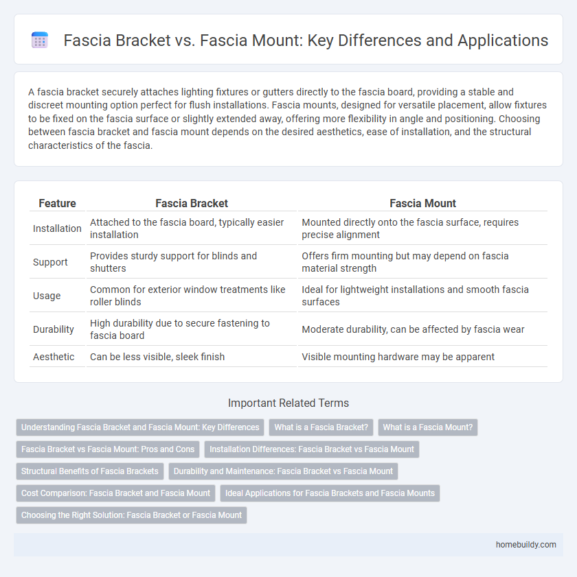 Fascia Bracket vs. Fascia Mount: Key Differences and Applications