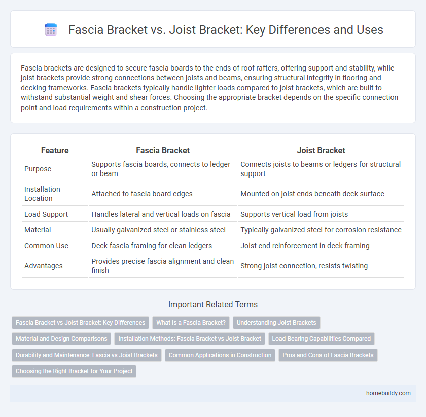 Fascia Bracket vs. Joist Bracket: Key Differences and Uses
