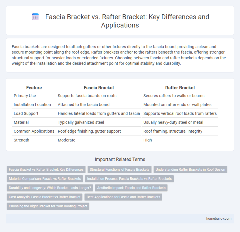 Fascia Bracket vs. Rafter Bracket: Key Differences and Applications