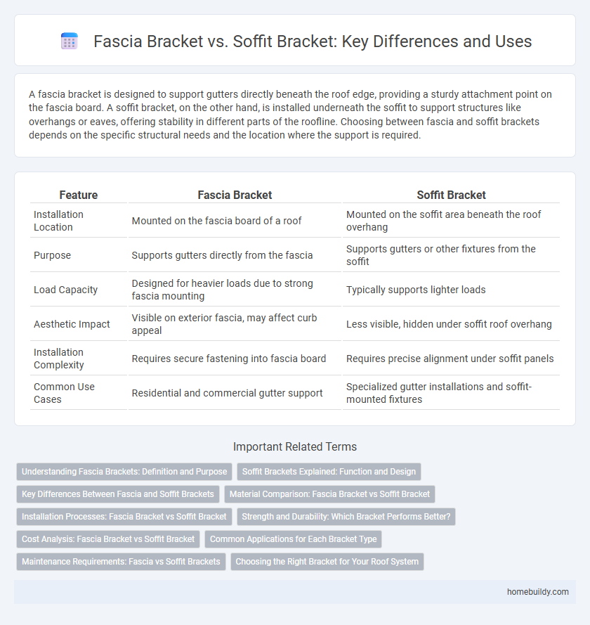 Fascia Bracket vs. Soffit Bracket: Key Differences and Uses