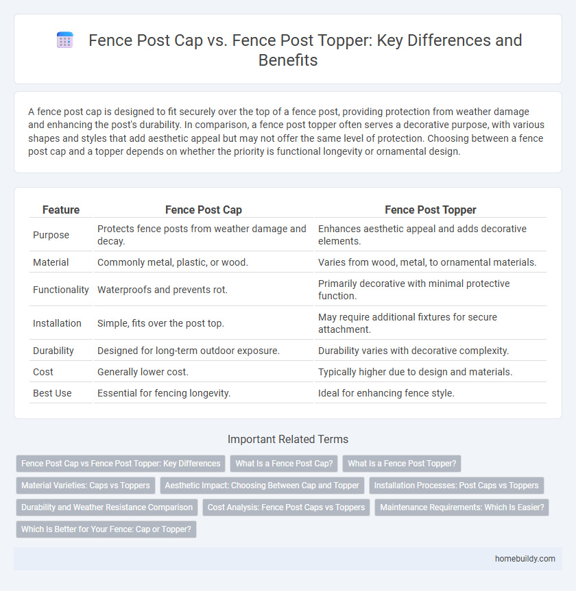 Fence Post Cap vs. Fence Post Topper: Key Differences and Benefits