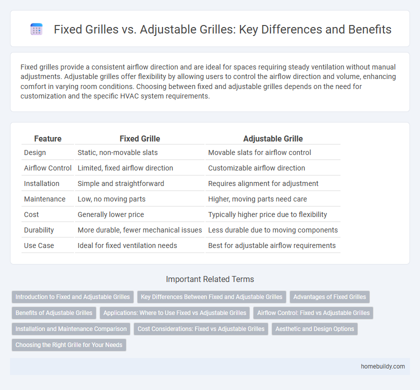 Fixed Grilles vs. Adjustable Grilles: Key Differences and Benefits