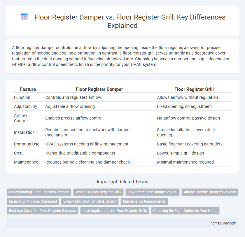 Floor Register Damper vs. Floor Register Grill: Key Differences Explained