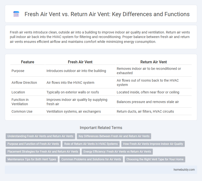Fresh Air Vent vs. Return Air Vent: Key Differences and Functions