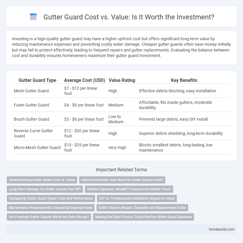 Gutter Guard Cost vs. Value: Is It Worth the Investment?