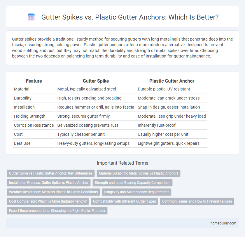Gutter Spikes vs. Plastic Gutter Anchors: Which Is Better?