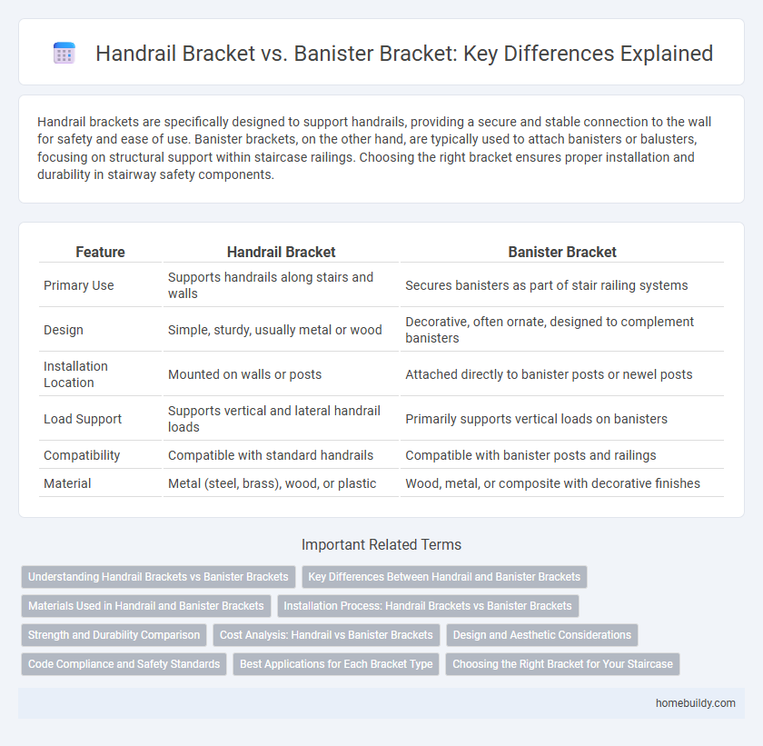 Handrail Bracket vs. Banister Bracket: Key Differences Explained