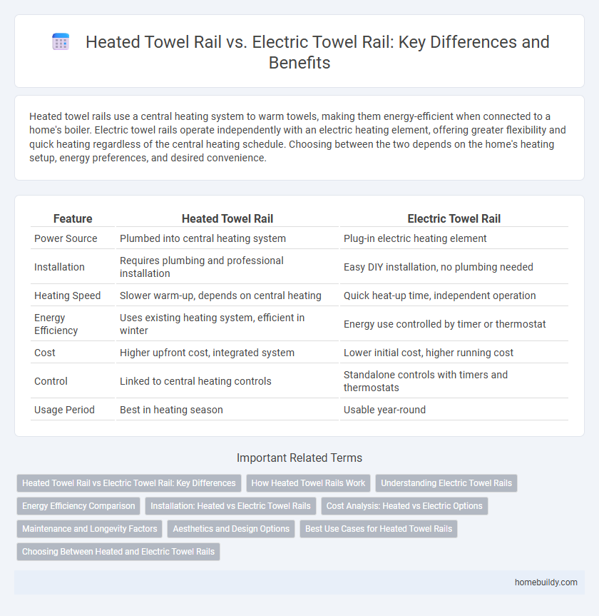 Heated Towel Rail vs. Electric Towel Rail: Key Differences and Benefits
