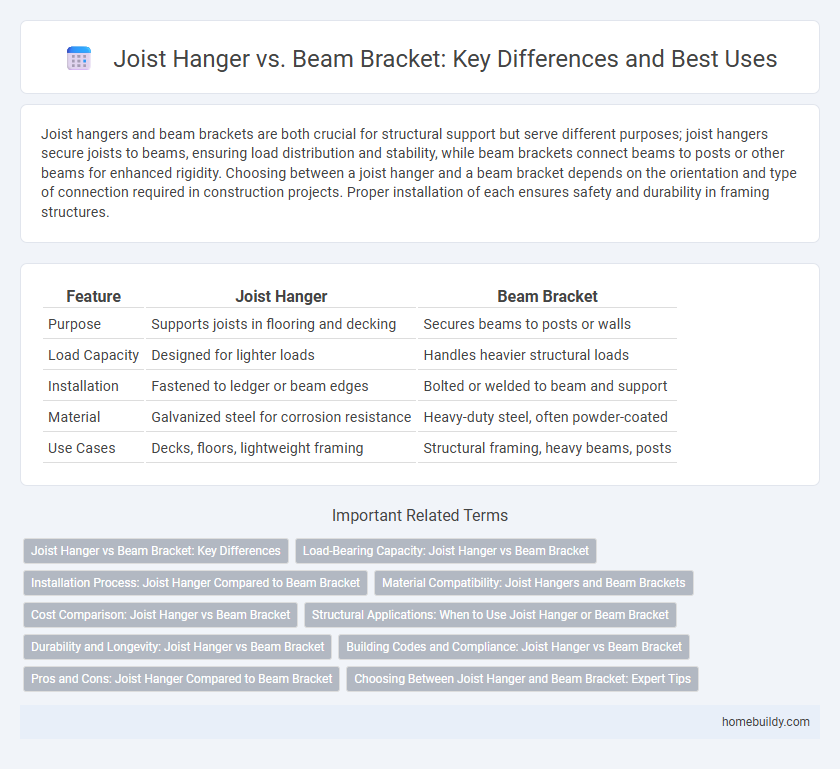 Joist Hanger vs. Beam Bracket: Key Differences and Best Uses
