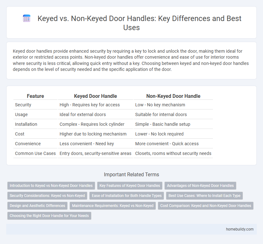 Keyed vs. Non-Keyed Door Handles: Key Differences and Best Uses