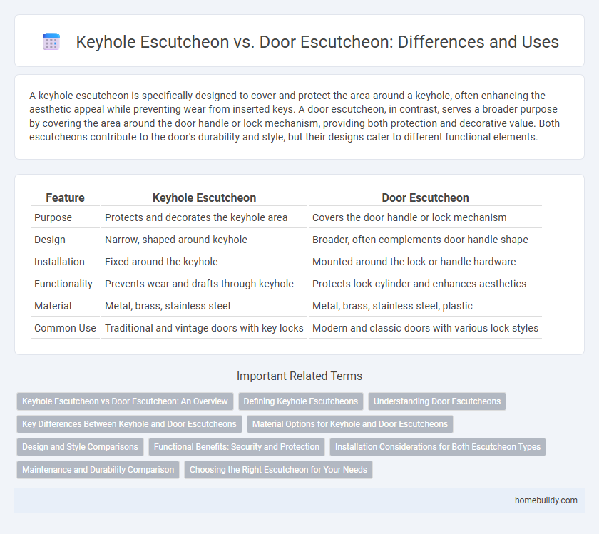 Keyhole Escutcheon vs. Door Escutcheon: Differences and Uses