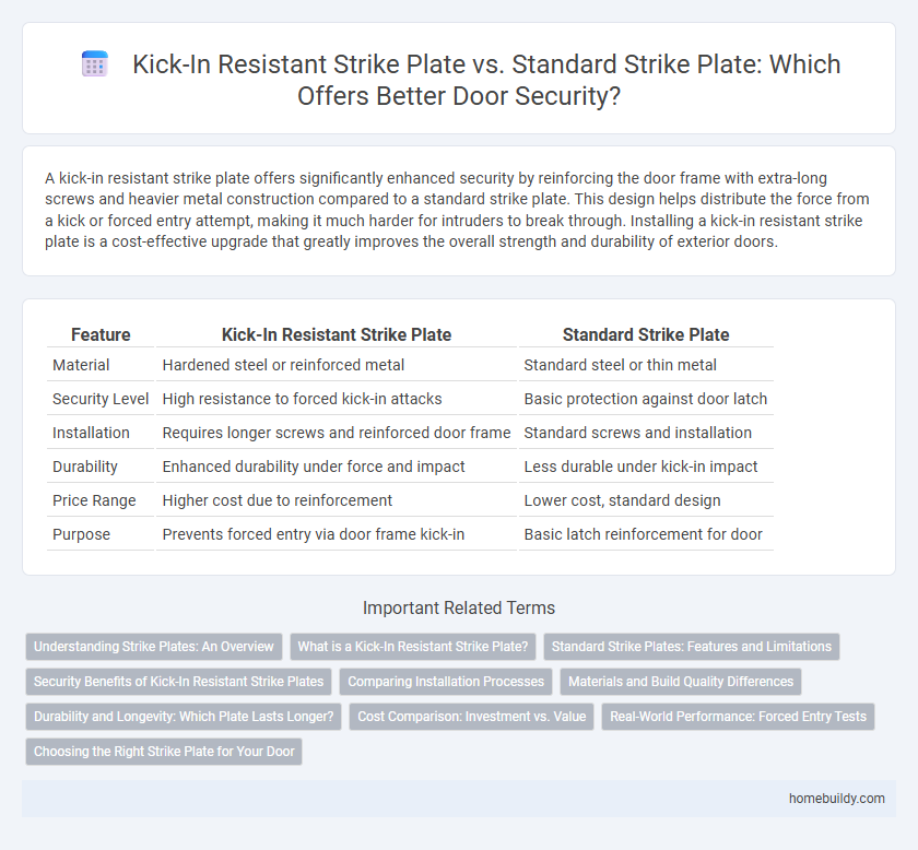 Kick-In Resistant Strike Plate vs. Standard Strike Plate: Which Offers Better Door Security?