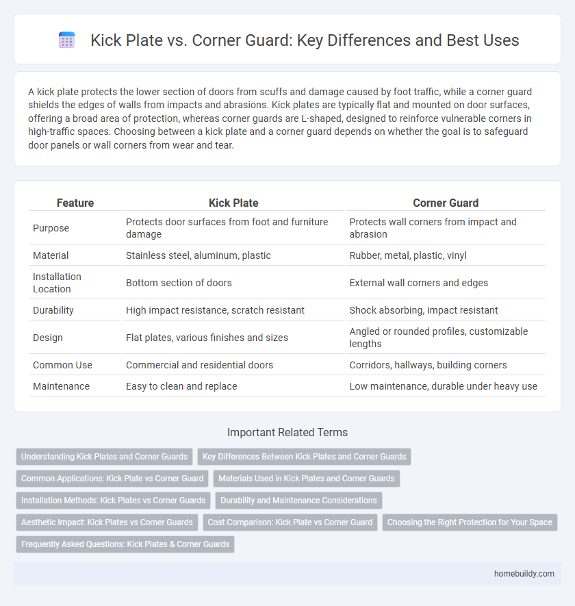 Kick Plate vs. Corner Guard: Key Differences and Best Uses