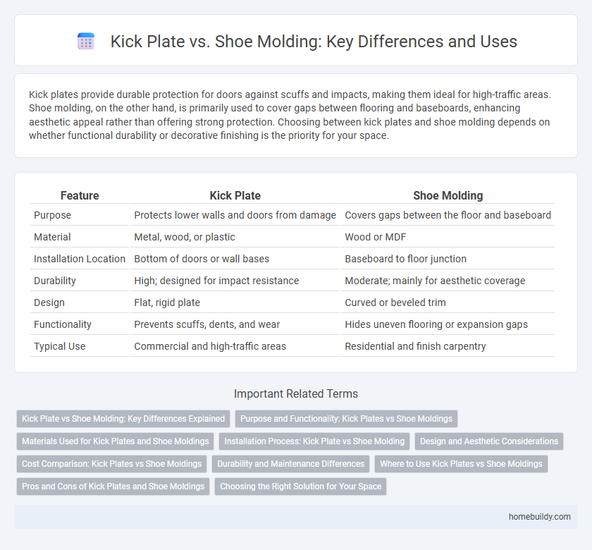 Kick Plate vs. Shoe Molding: Key Differences and Uses
