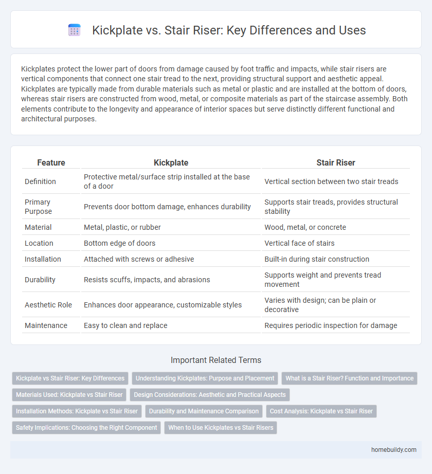 Kickplate vs. Stair Riser: Key Differences and Uses