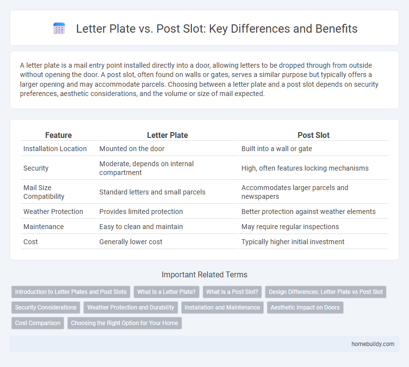 Letter Plate vs. Post Slot: Key Differences and Benefits