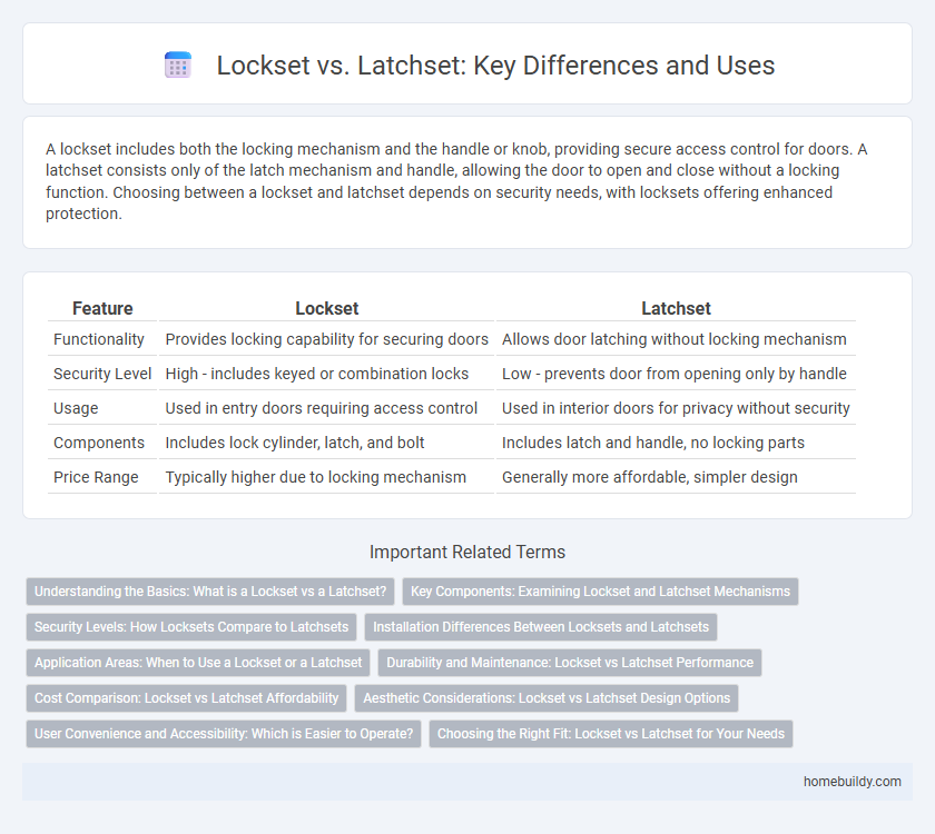 Lockset vs. Latchset: Key Differences and Uses