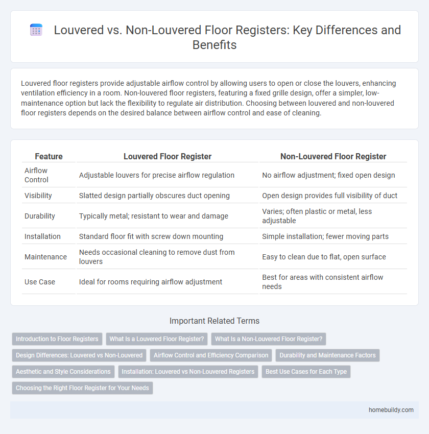 Louvered vs. Non-Louvered Floor Registers: Key Differences and Benefits