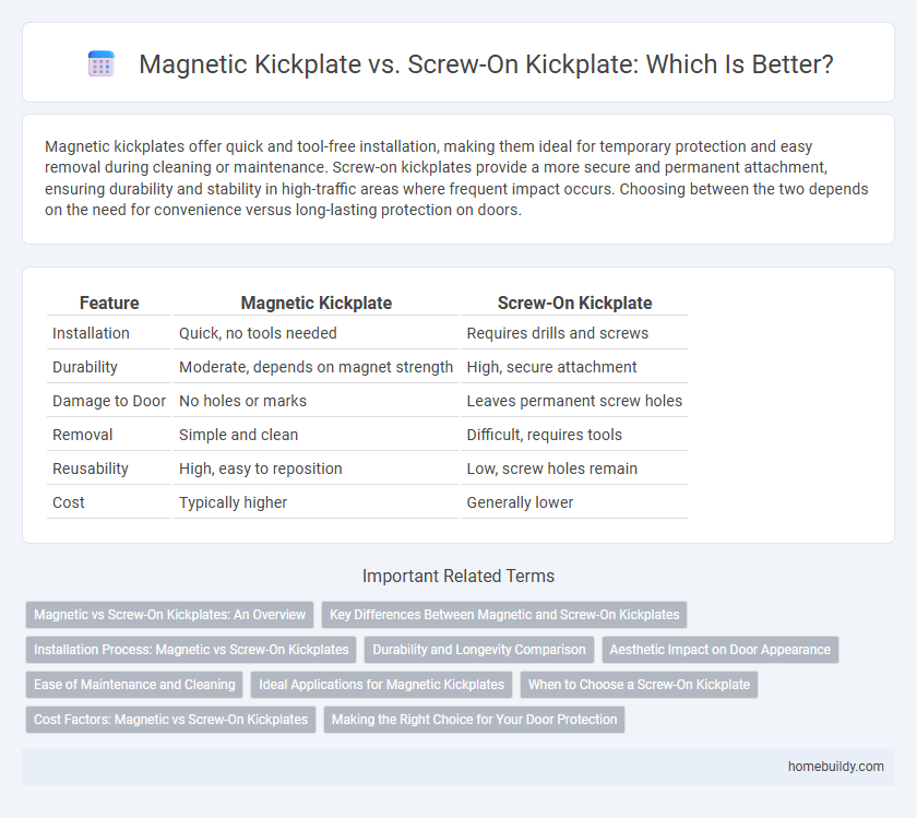 Magnetic Kickplate vs. Screw-On Kickplate: Which Is Better?