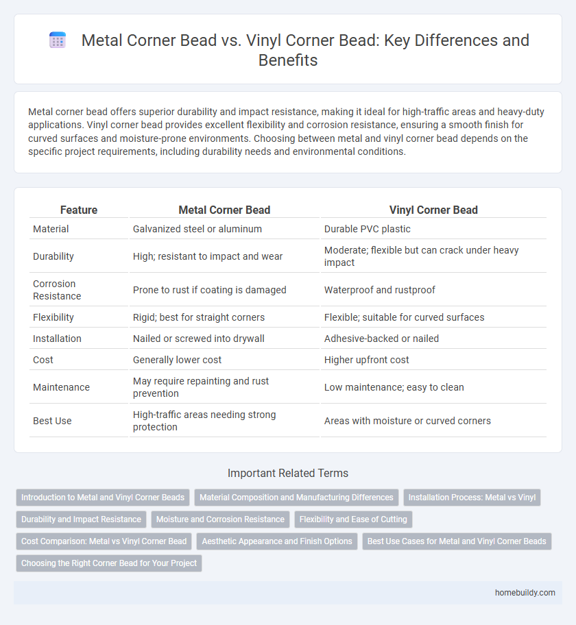 Metal Corner Bead vs. Vinyl Corner Bead: Key Differences and Benefits