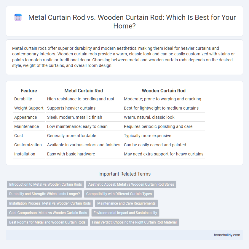 Metal Curtain Rod vs. Wooden Curtain Rod: Which Is Best for Your Home?