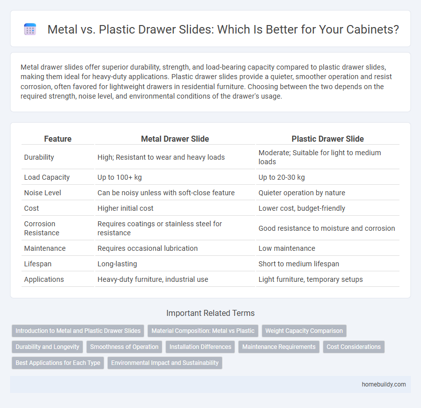 Metal vs. Plastic Drawer Slides: Which Is Better for Your Cabinets?