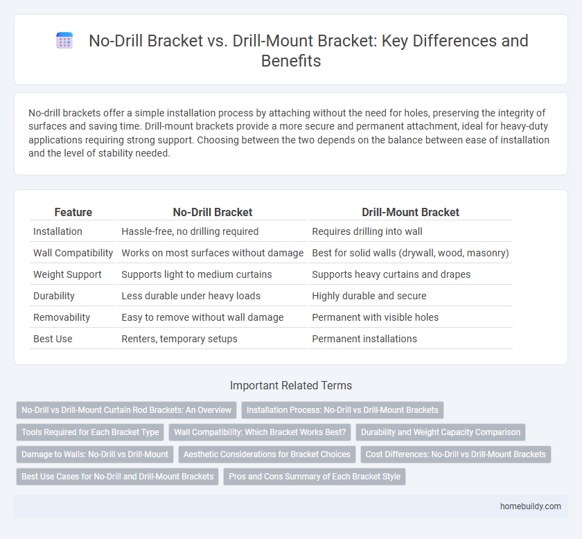 No-Drill Bracket vs. Drill-Mount Bracket: Key Differences and Benefits