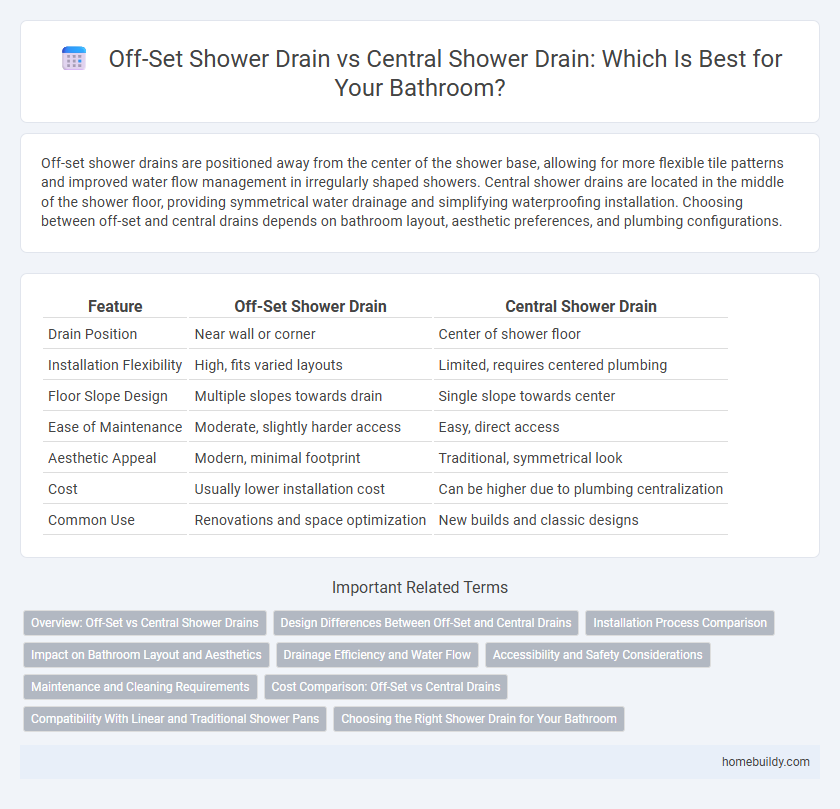 Off-Set Shower Drain vs Central Shower Drain: Which Is Best for Your Bathroom?