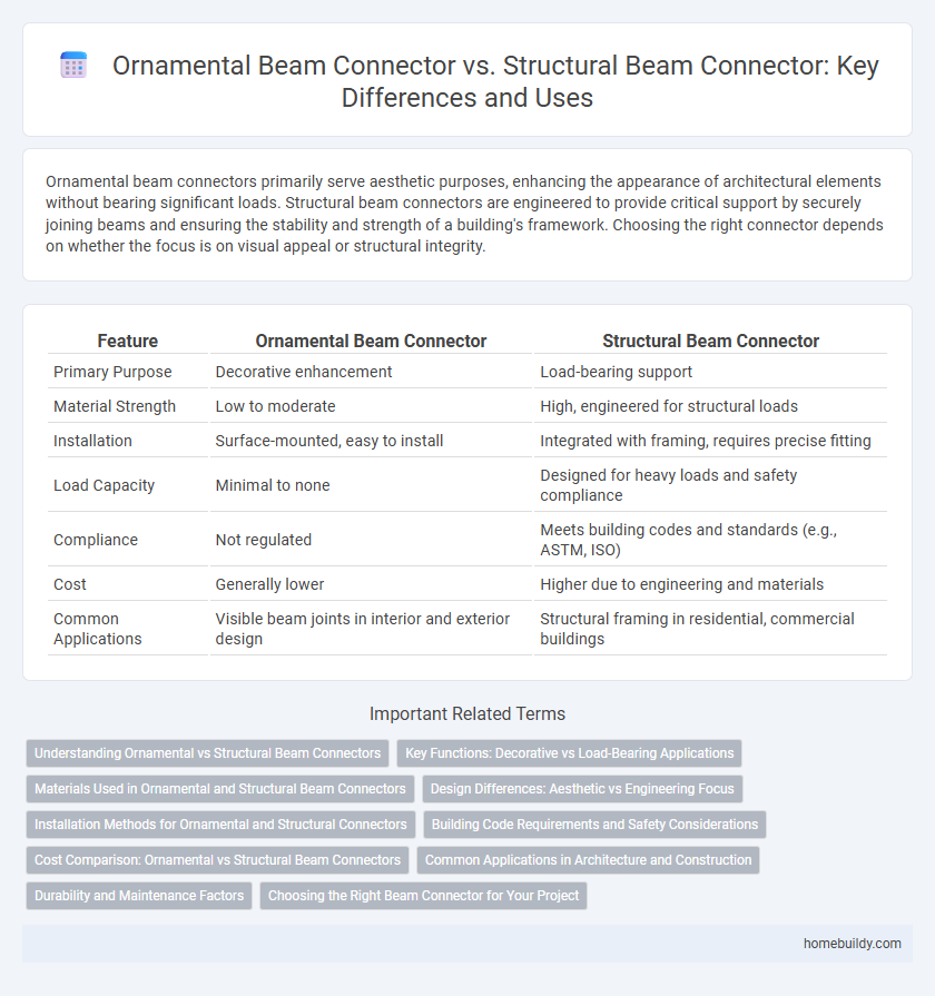 Ornamental Beam Connector vs. Structural Beam Connector: Key Differences and Uses
