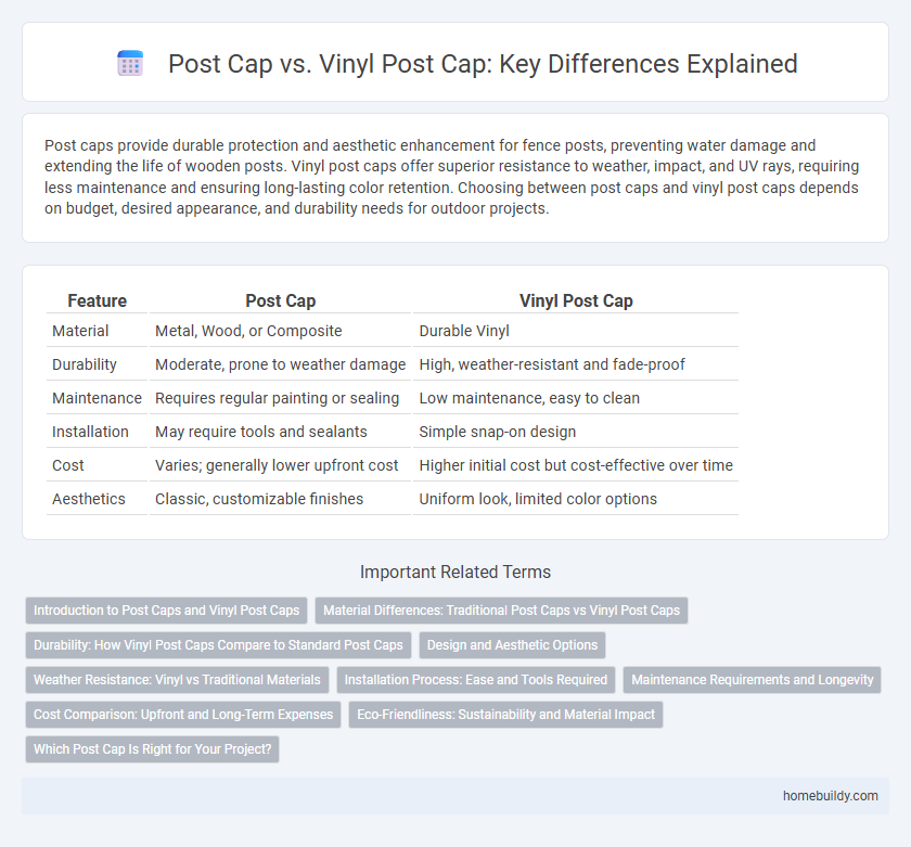 Post Cap vs. Vinyl Post Cap: Key Differences Explained