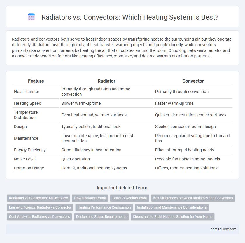 Radiators vs. Convectors: Which Heating System is Best?