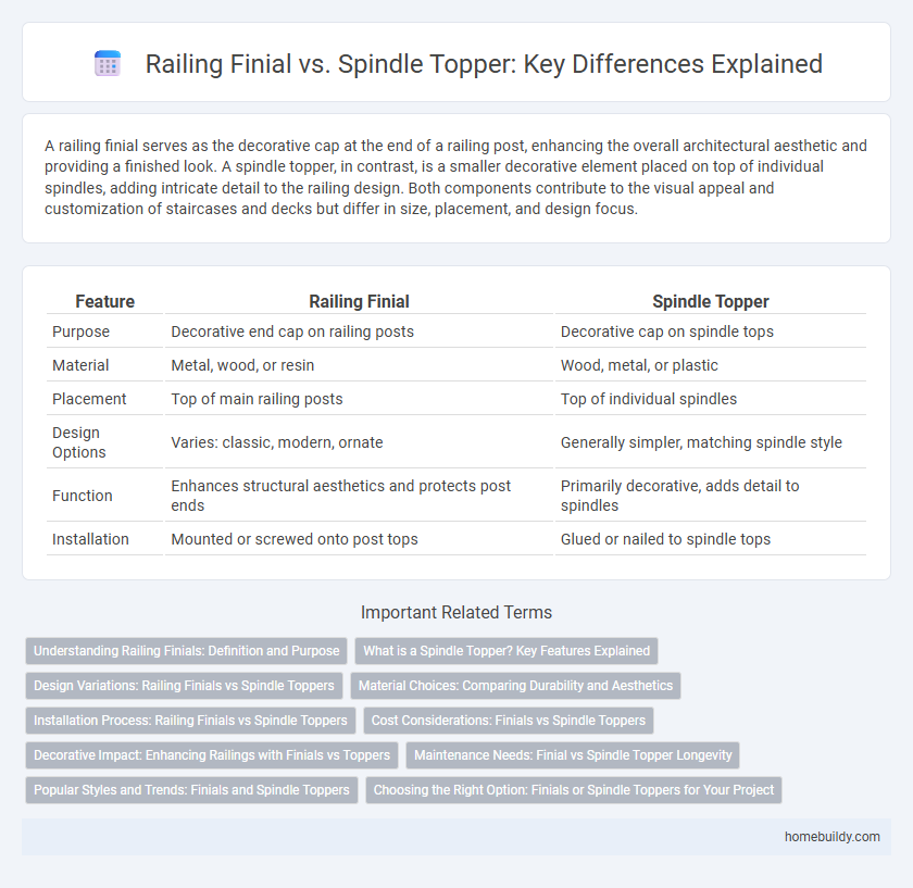 Railing Finial vs. Spindle Topper: Key Differences Explained
