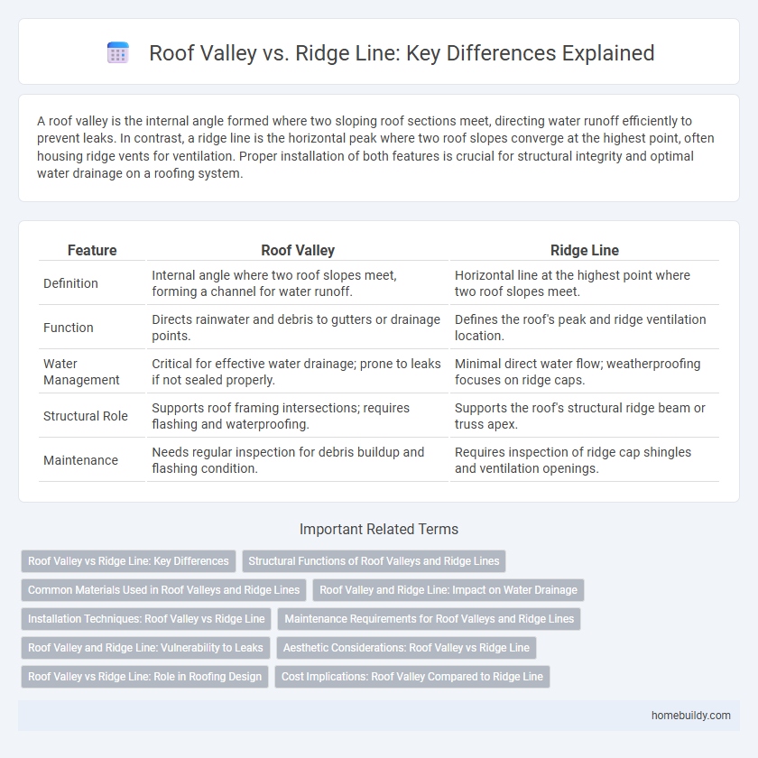 Roof Valley vs. Ridge Line: Key Differences Explained