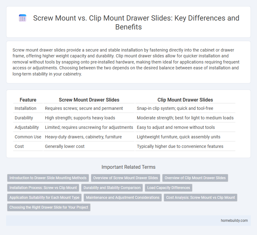 Screw Mount vs. Clip Mount Drawer Slides: Key Differences and Benefits