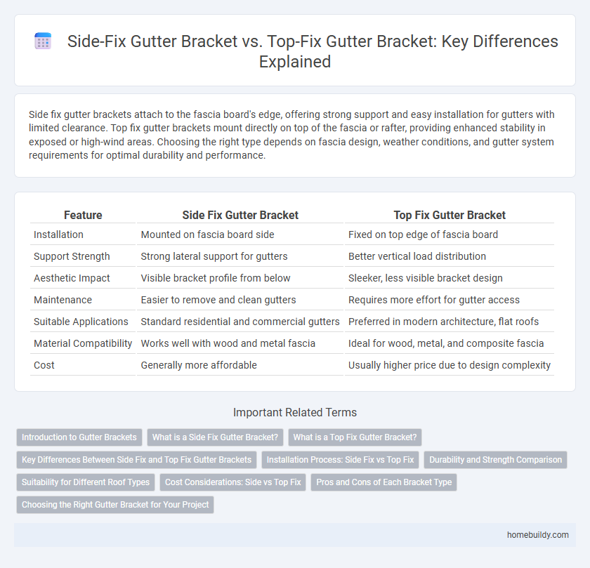 Side-Fix Gutter Bracket vs. Top-Fix Gutter Bracket: Key Differences Explained